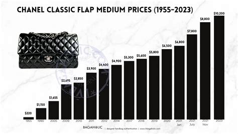 chanel prices 2018|Chanel price 2023.